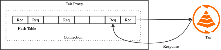 AI 推理场景的痛点和解决方案