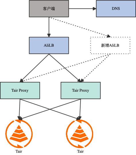 AI 推理场景的痛点和解决方案
