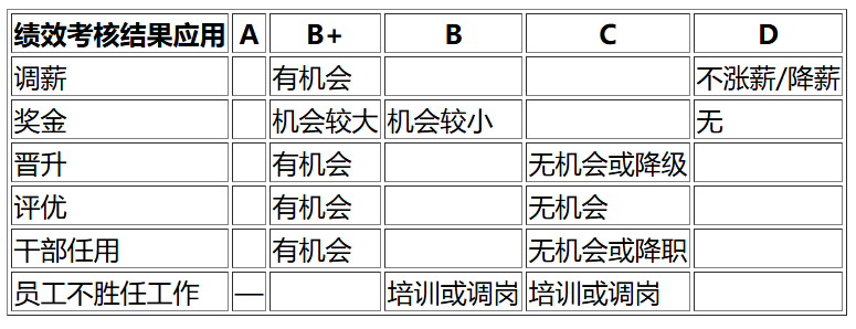文心一言4.5和X1免费,马上安排实测,来看看效果如何!