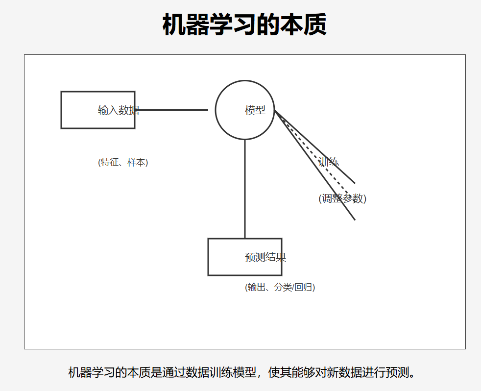 文心一言4.5和X1免费,马上安排实测,来看看效果如何!