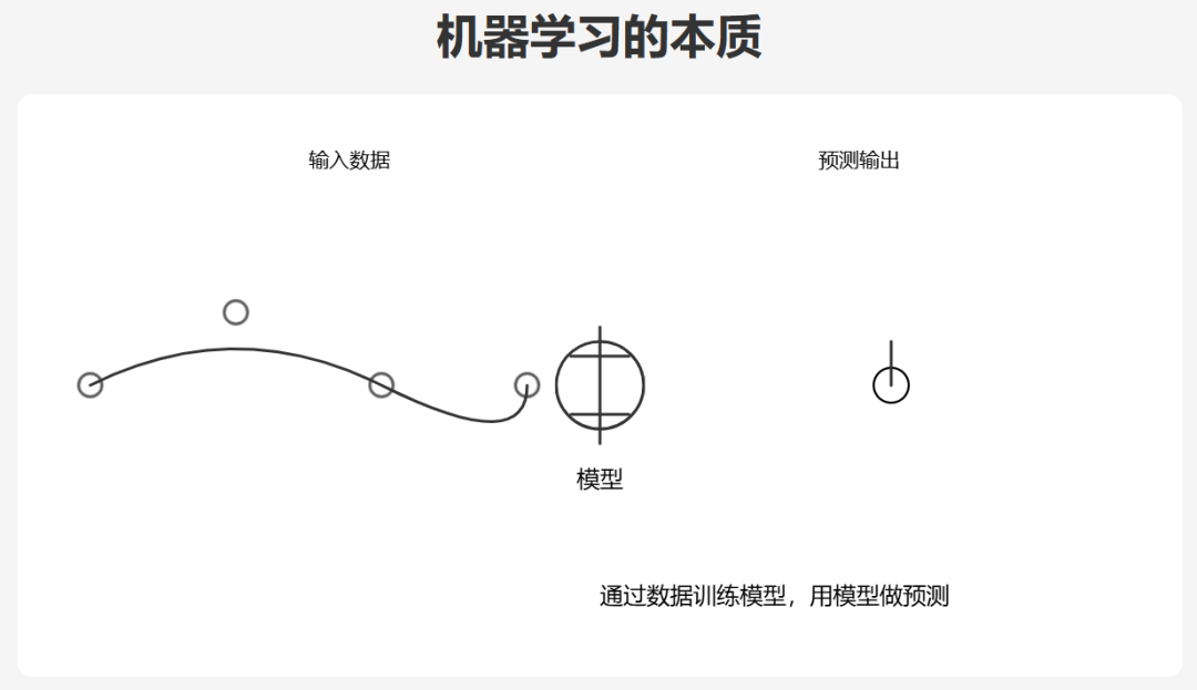 文心一言4.5和X1免费,马上安排实测,来看看效果如何!