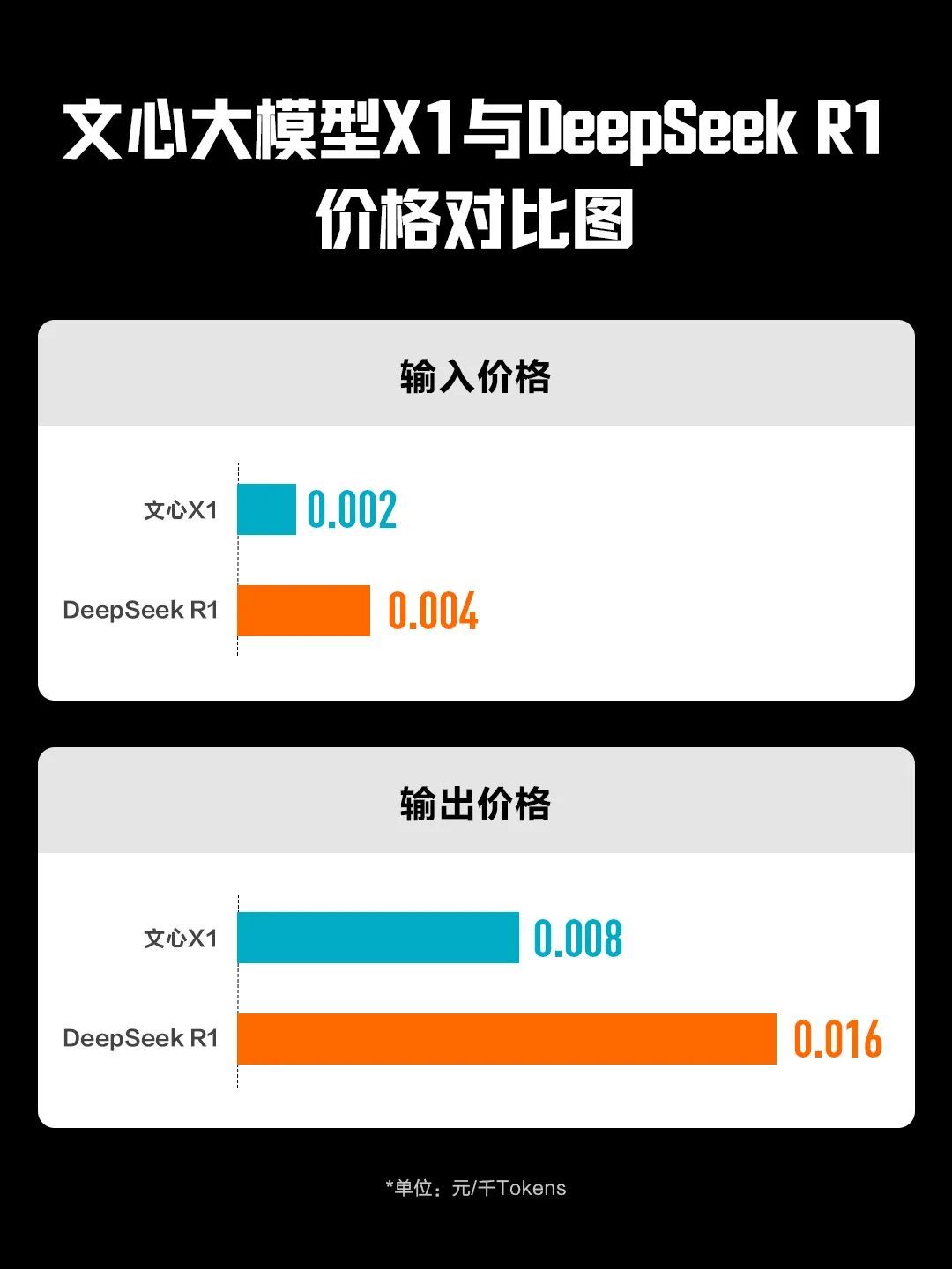 百度周末发布文心4.5和推理模型X1,已经两周年了啊。