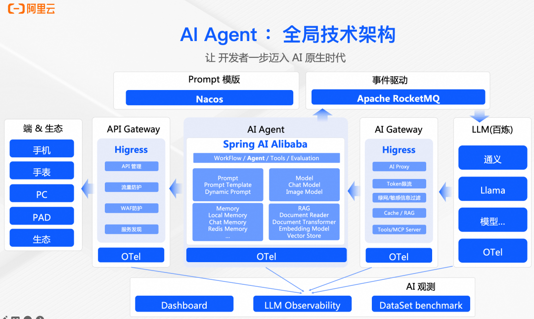AI Agent:构建以数据为中心的智能体