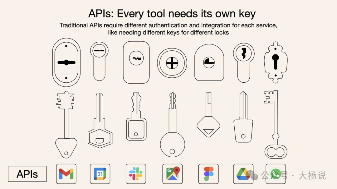 MCP vs API:模型上下文协议入门