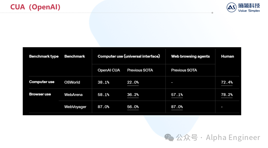 【深度】从Manus到MCP：25年AI的三大新趋势
