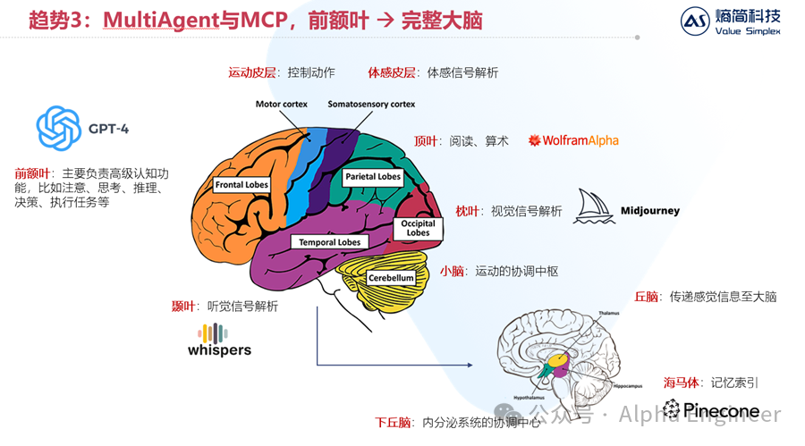 【深度】从Manus到MCP：25年AI的三大新趋势