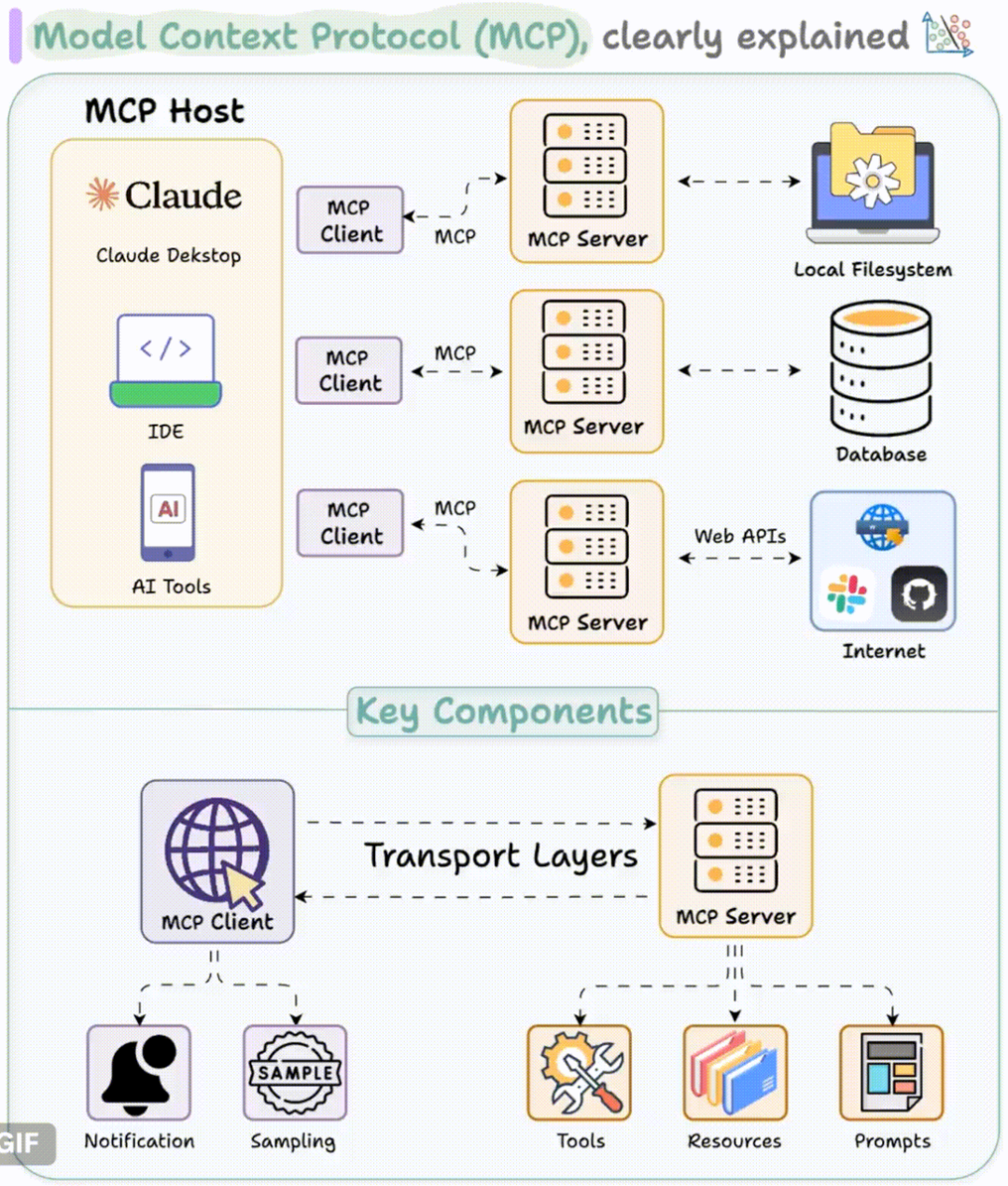 MCP到底是什么？统一Function calling规范，工作量锐减至1/6，人人都能手搓Manus？