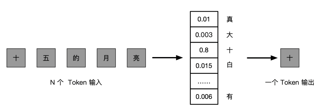 通往 AGI 之路前传:究竟该怎么理解 Agent?