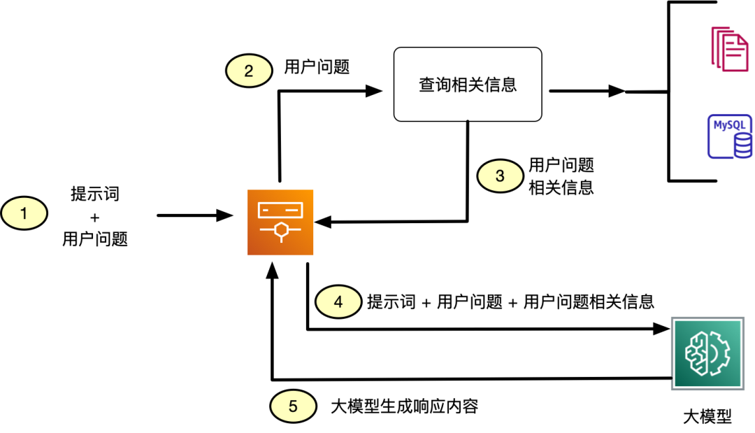 通往 AGI 之路前传:究竟该怎么理解 Agent?