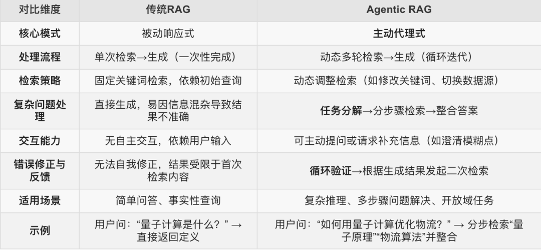 通往 AGI 之路前传:究竟该怎么理解 Agent?