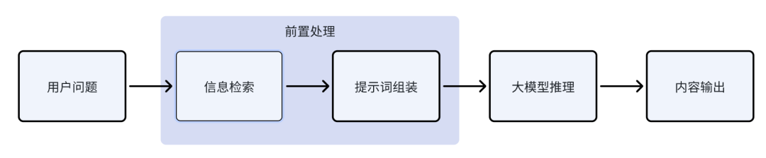 通往 AGI 之路前传:究竟该怎么理解 Agent?