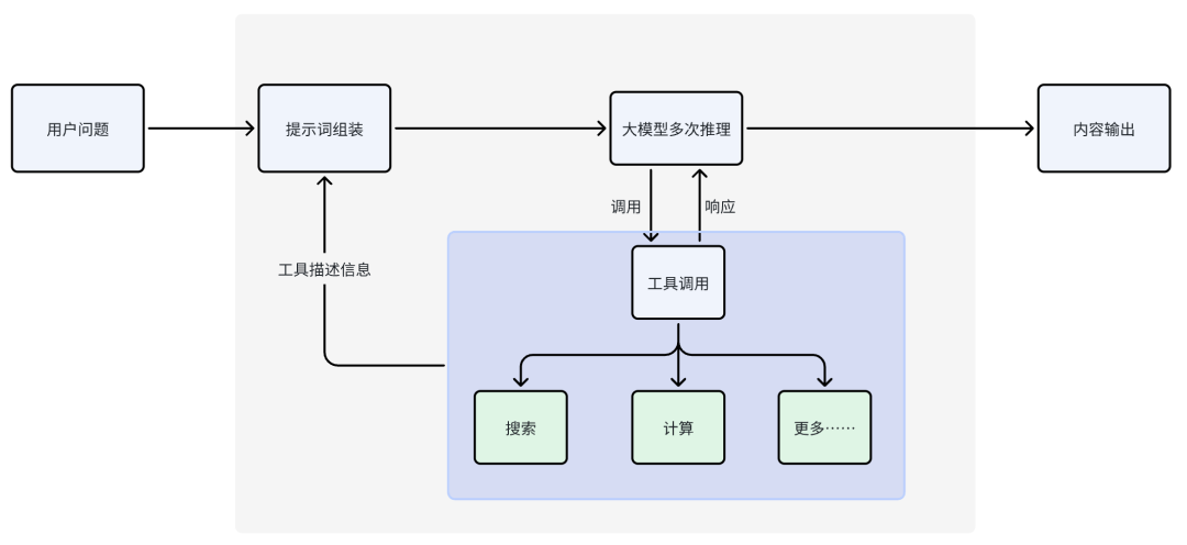 通往 AGI 之路前传:究竟该怎么理解 Agent?