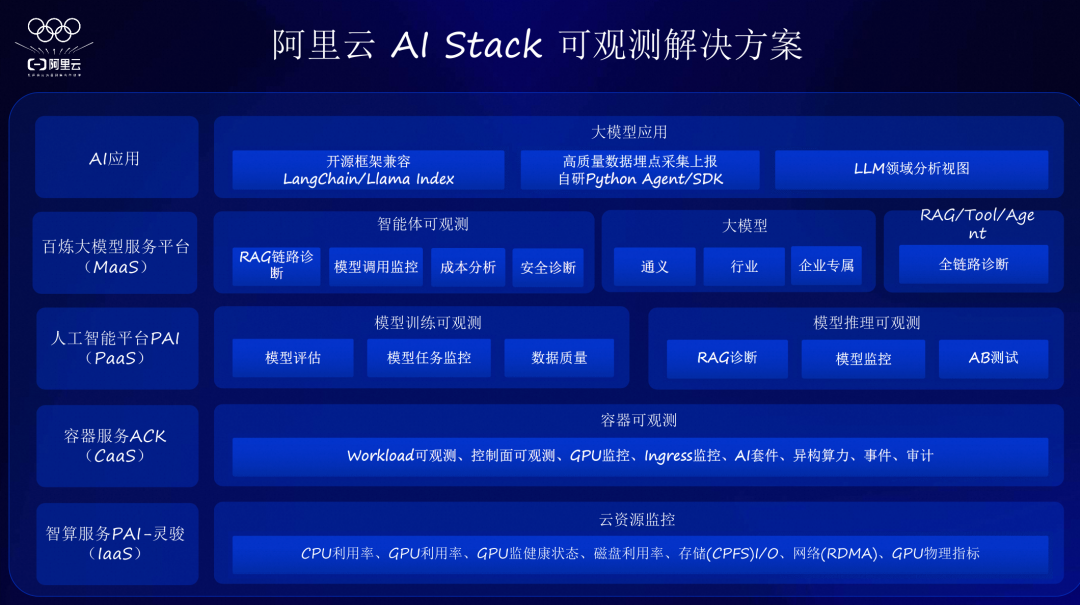 如何监控vLLM等大模型推理性能?