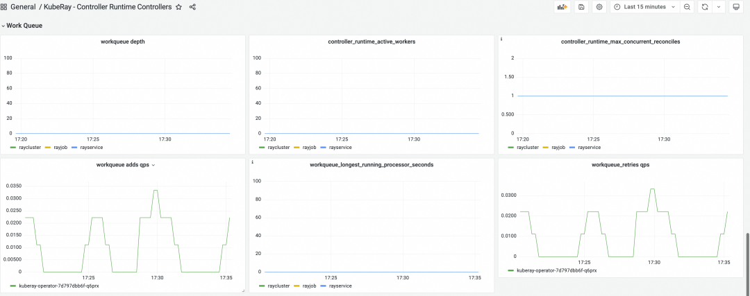 如何监控vLLM等大模型推理性能？