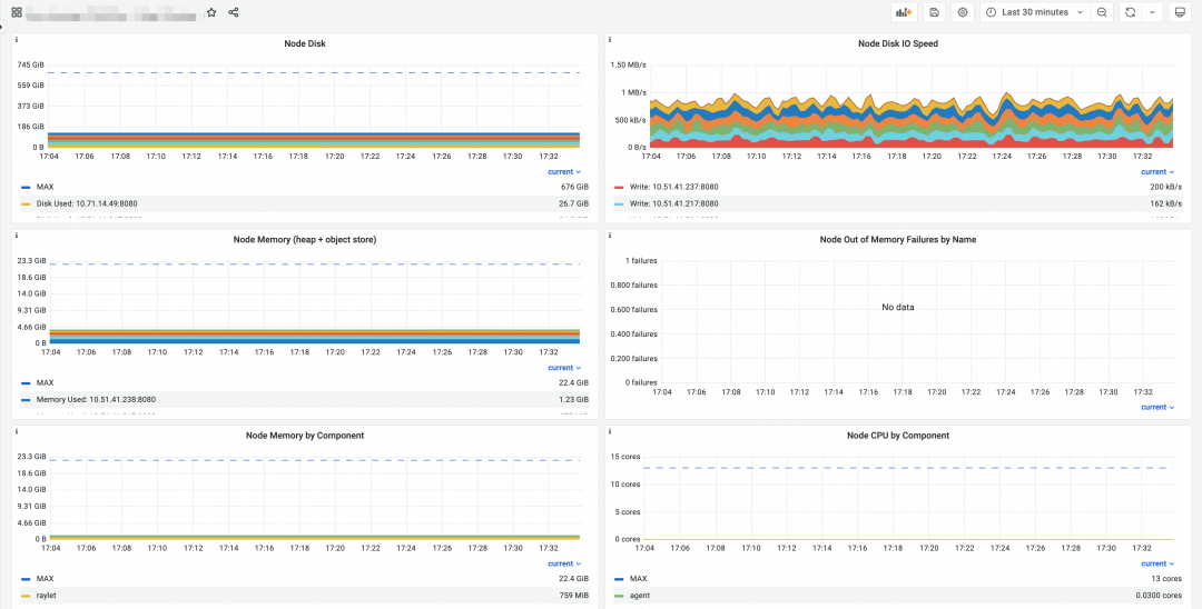 如何监控vLLM等大模型推理性能？