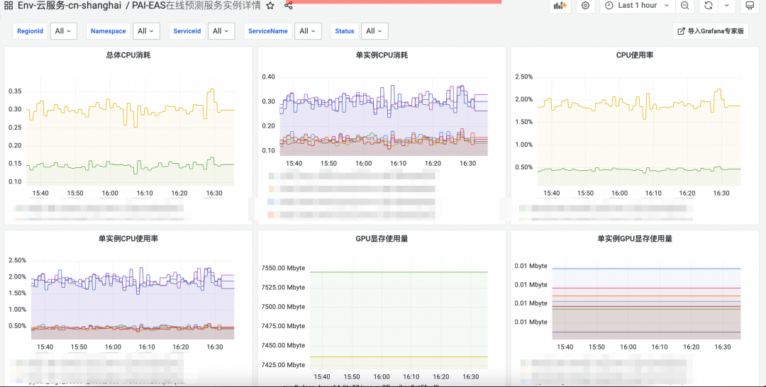 如何监控vLLM等大模型推理性能?