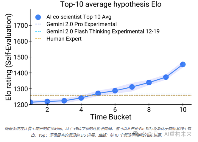 谷歌AI Co-Scientist:基于多智能体的科学发现加速器