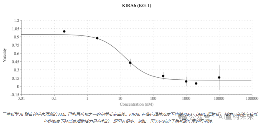 谷歌AI Co-Scientist:基于多智能体的科学发现加速器