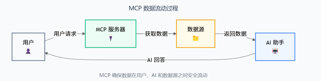 一文看懂MCP,AI时代的火种终于被点燃。