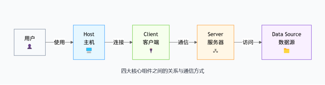 一文看懂MCP,AI时代的火种终于被点燃。