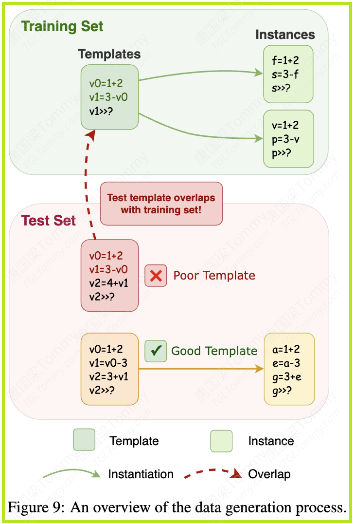 Transformer在推理时偷偷“走捷径”了吗？揭示大模型的隐式推理局限