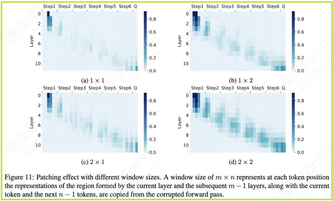 Transformer在推理时偷偷“走捷径”了吗？揭示大模型的隐式推理局限