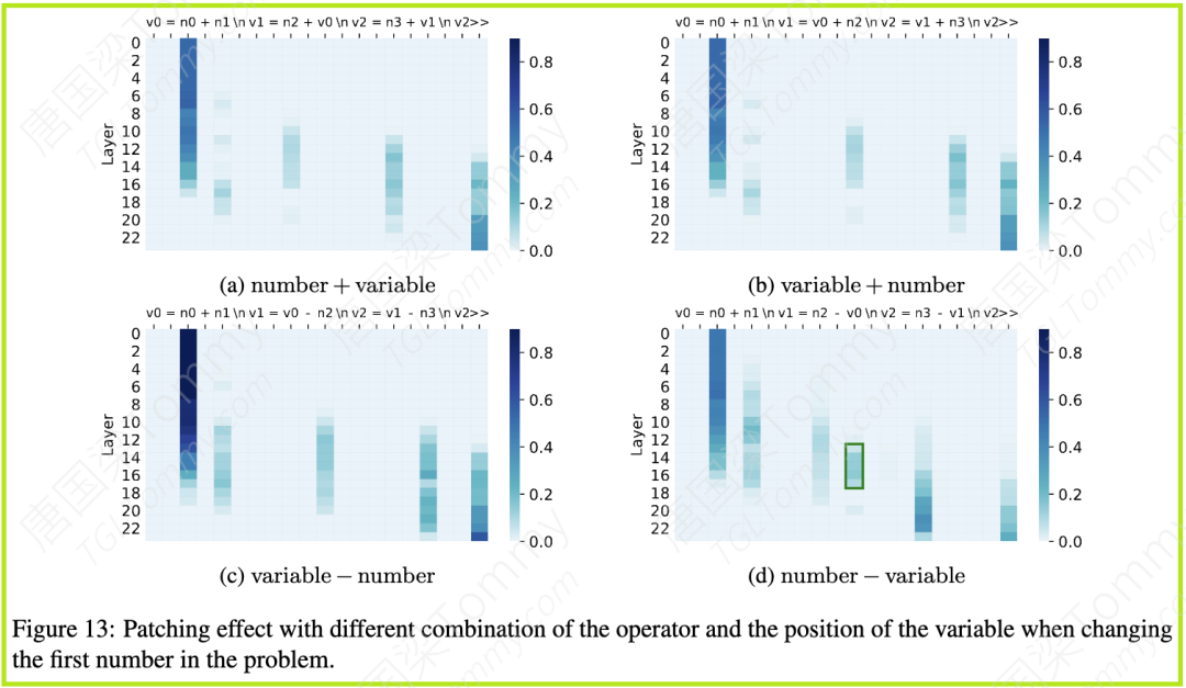 Transformer在推理时偷偷“走捷径”了吗？揭示大模型的隐式推理局限