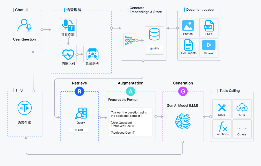 向量数据库Zilliz x 西湖心辰:让Agent拥有情商