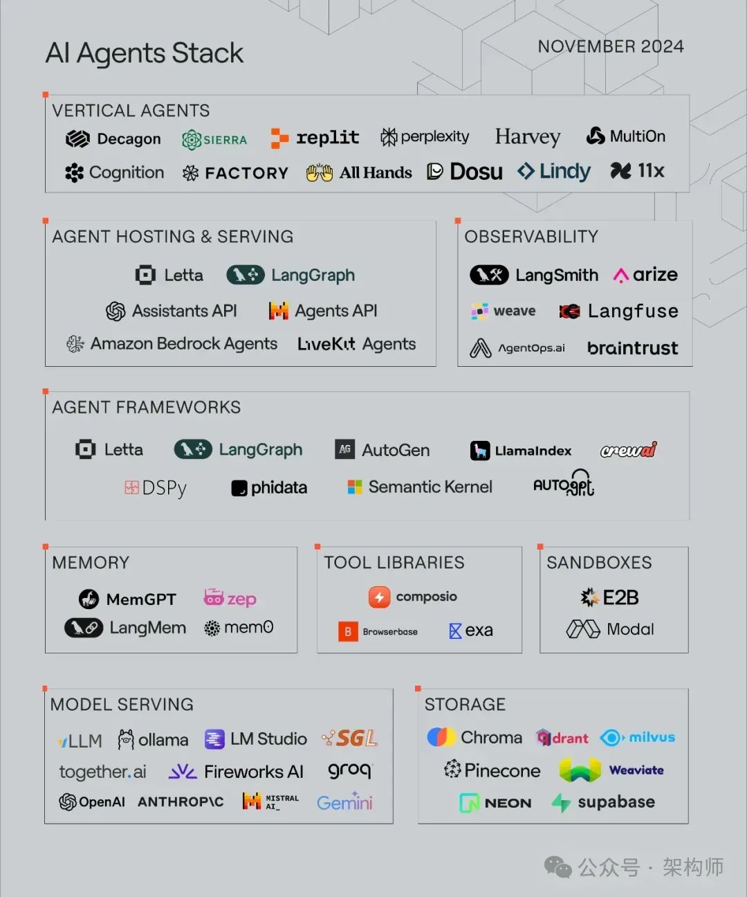 2025 AI Agent 技术栈全景图