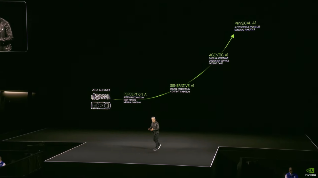 黄仁勋 2 个半小时演讲，英伟达已经进入「Agentic AI」时代