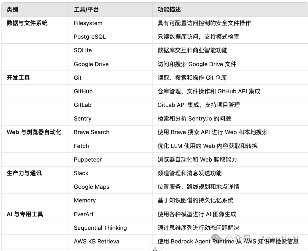 一文读懂 MCP!大模型如何用它连接世界,打造更智能的 AI Agent?