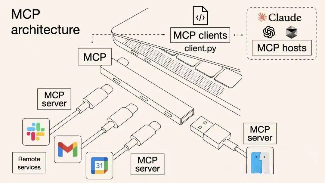 你管这破玩意叫 MCP?