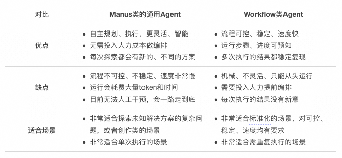 Manus的技术实现原理浅析与简单复刻