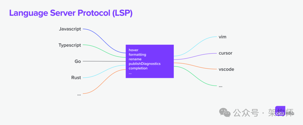 A16z:深入理解MCP与AI工具生态的未来