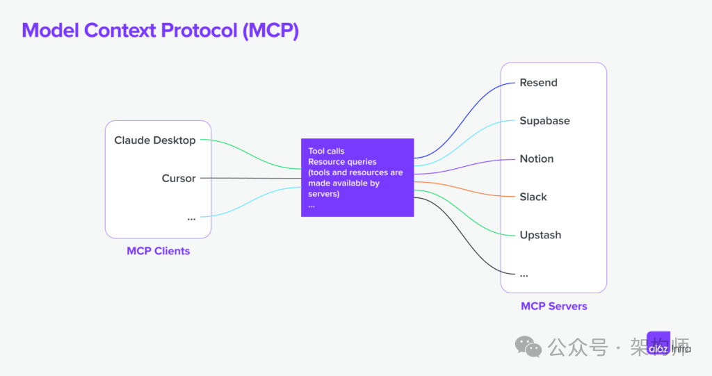 A16z:深入理解MCP与AI工具生态的未来