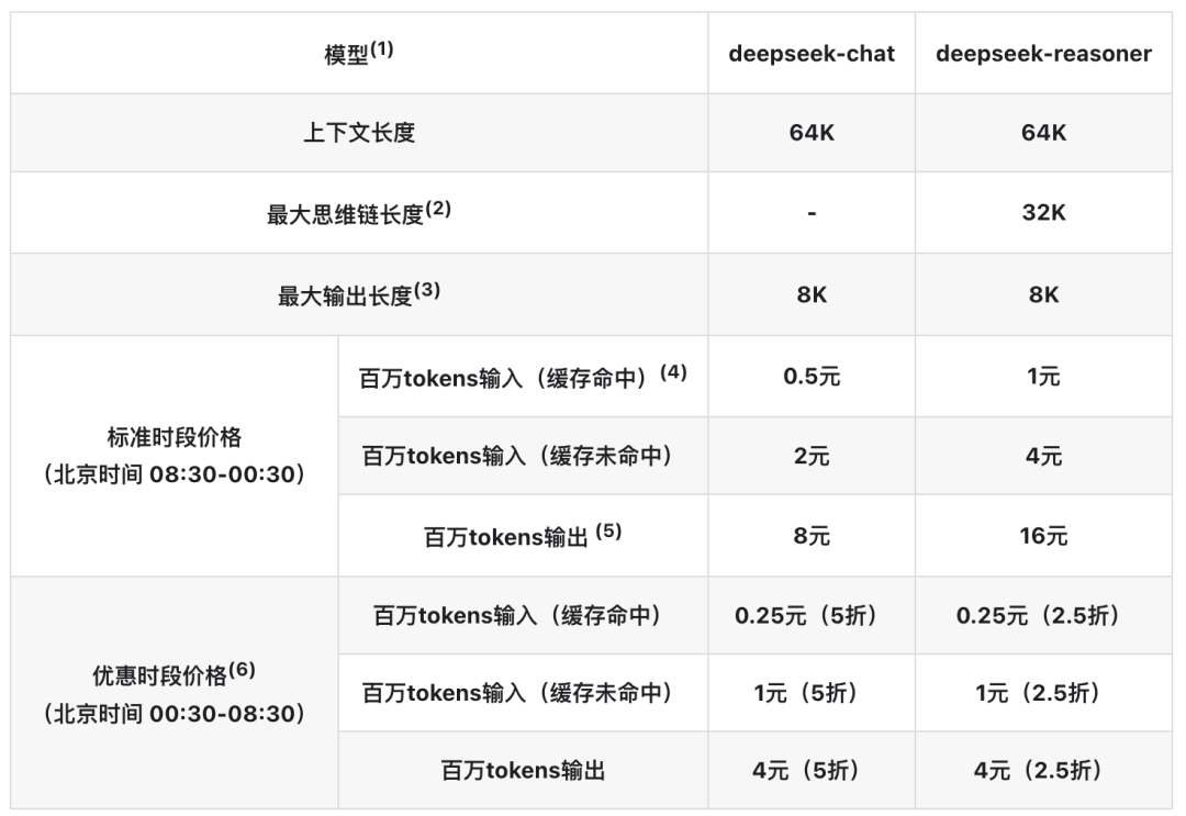 腾讯逆袭！发布混元T1正式版，实战不输DeepSeek-R1，便宜3/4