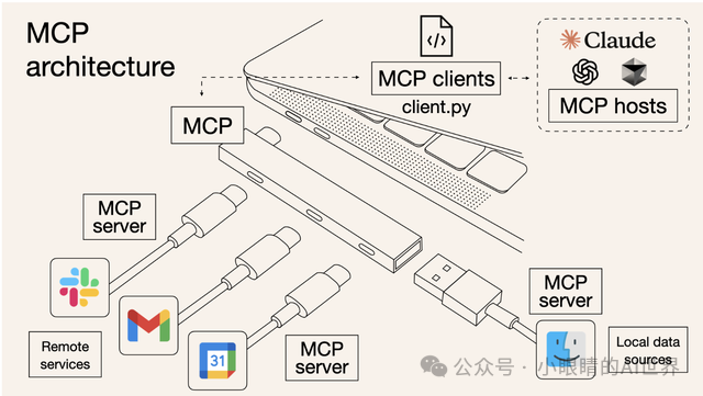 如何利用MCP工具,打造自己的专属Manus