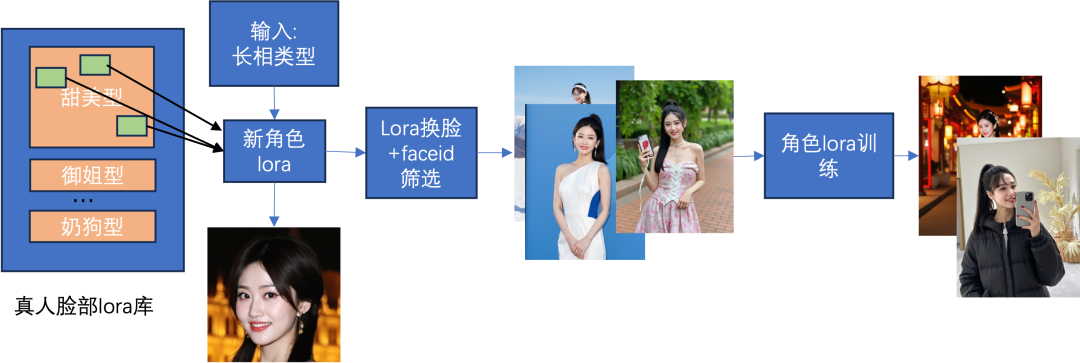 人物图片生成技术探索