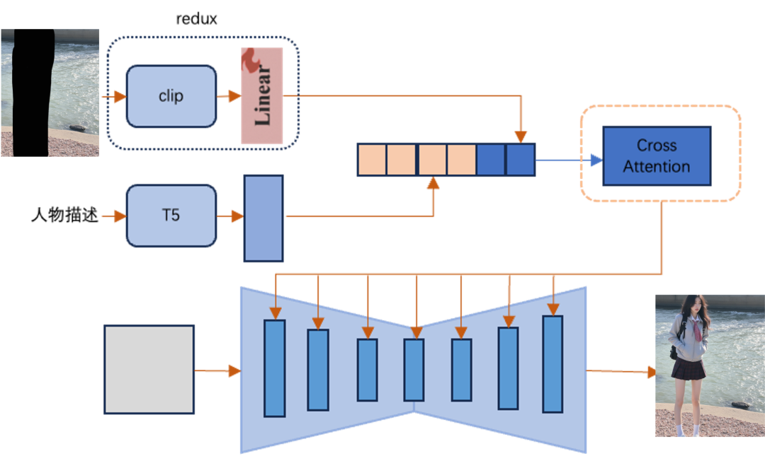 人物图片生成技术探索