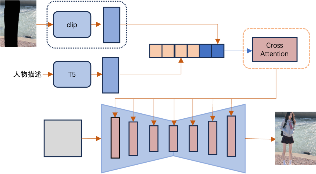 人物图片生成技术探索