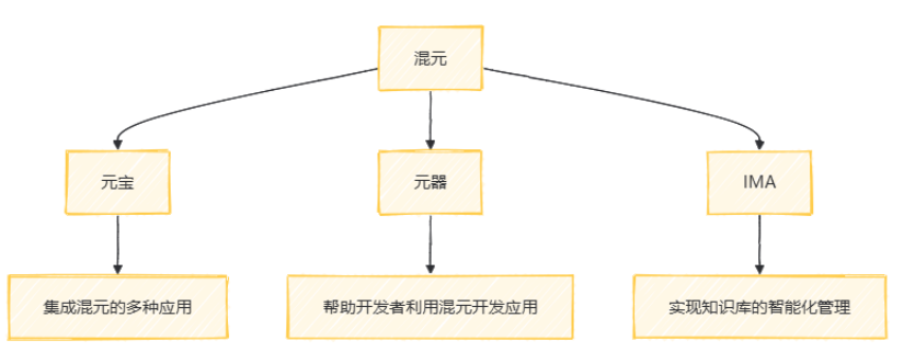 法律人狂喜!腾讯接入deepseek用法大全