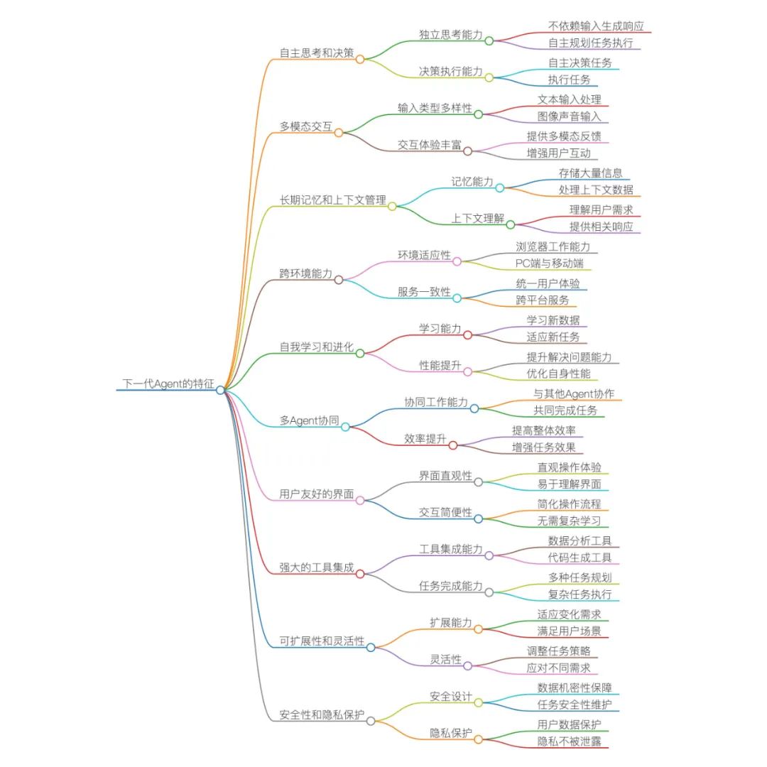 万字长文，聊聊下一代AI Agent的新范式