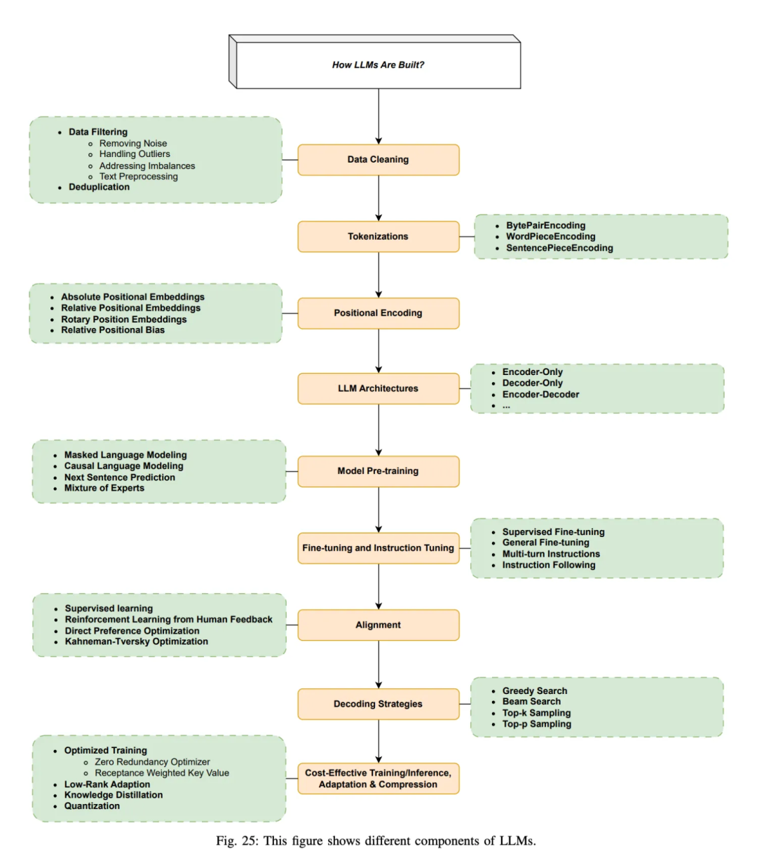 一文了解DeepSeek及应用场景