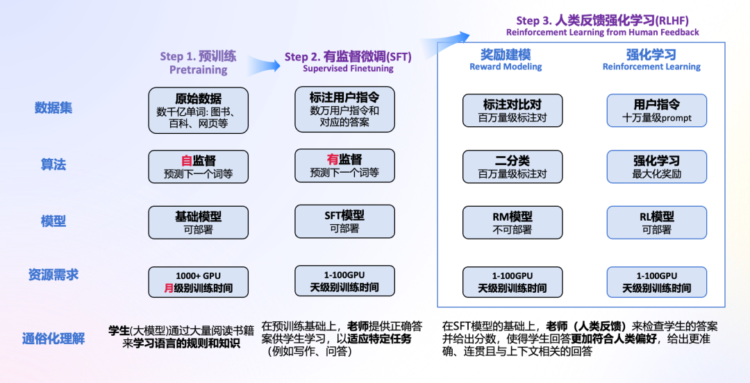 一文了解DeepSeek及应用场景