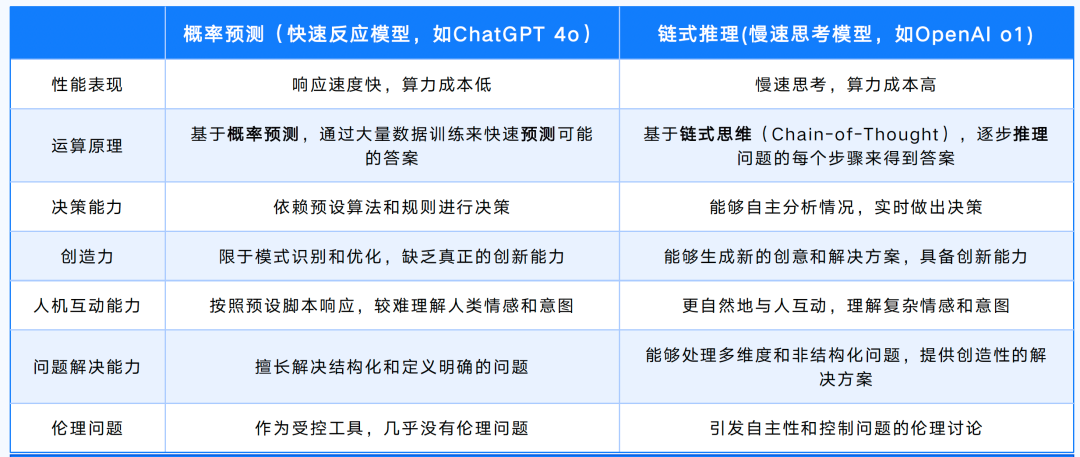 一文了解DeepSeek及应用场景