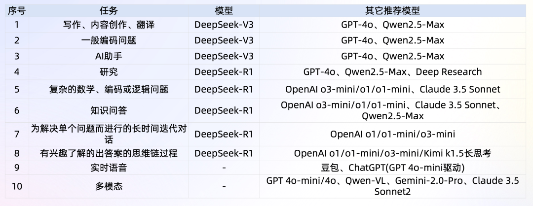 一文了解DeepSeek及应用场景