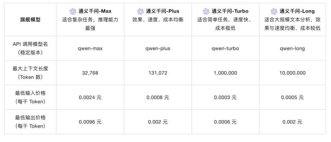 一文了解DeepSeek及应用场景