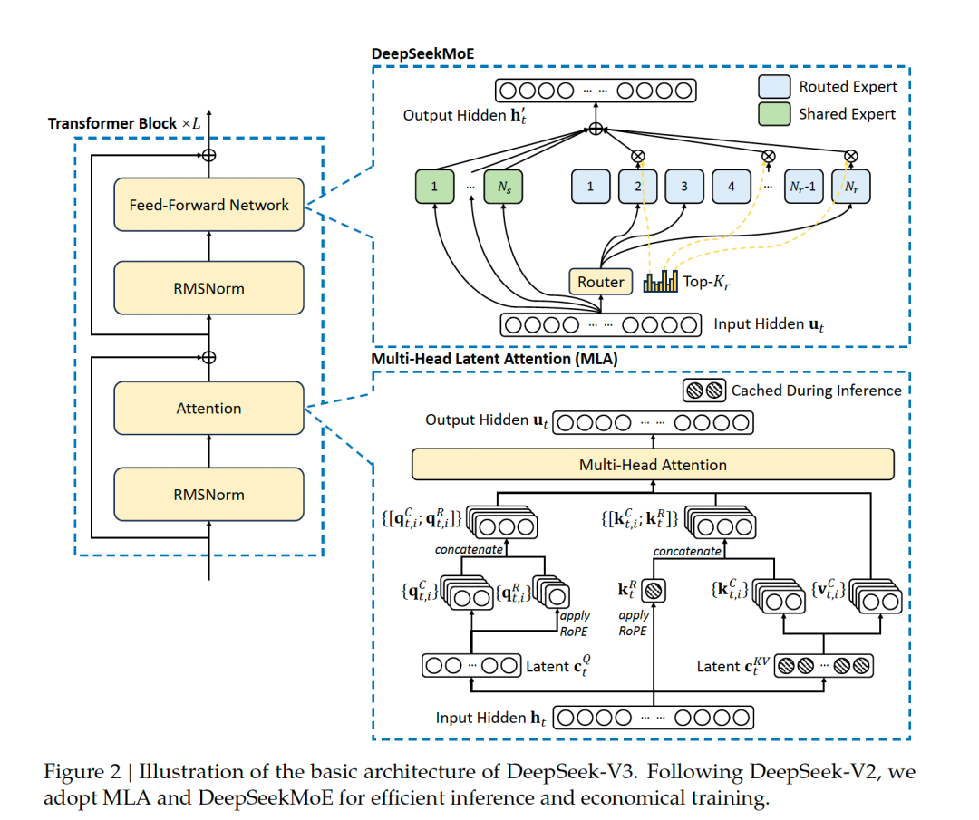 一文了解DeepSeek及应用场景