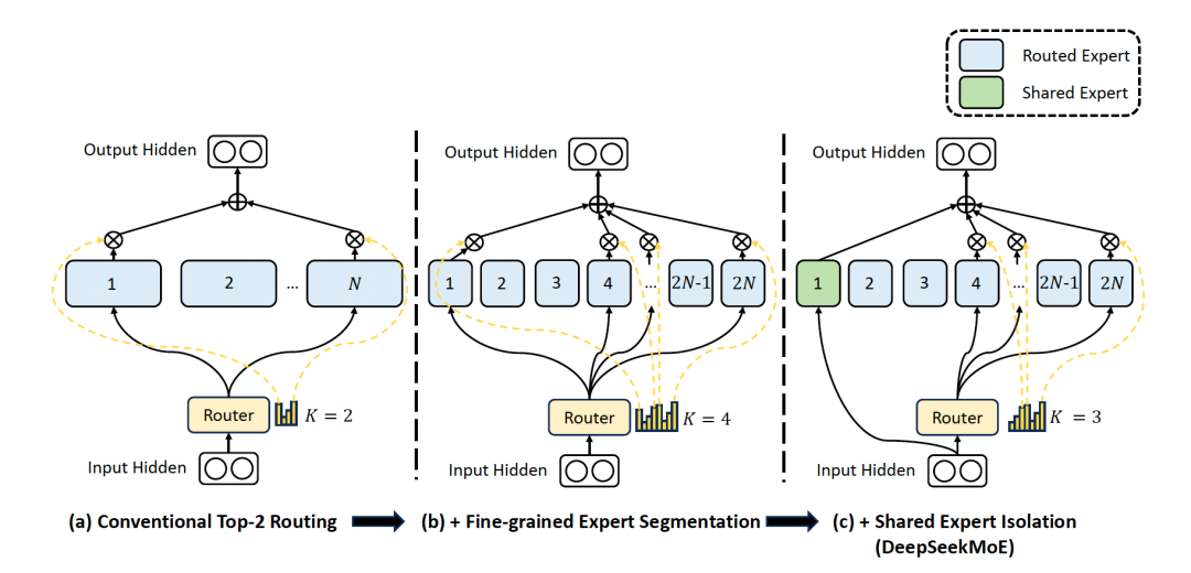 一文了解DeepSeek及应用场景