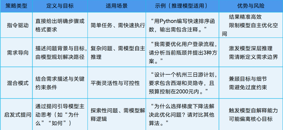 一文了解DeepSeek及应用场景